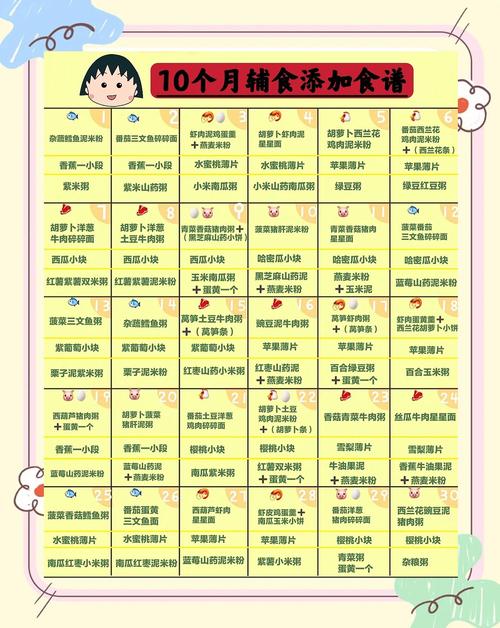 黄南代生咨询机构:宝宝10个月辅食