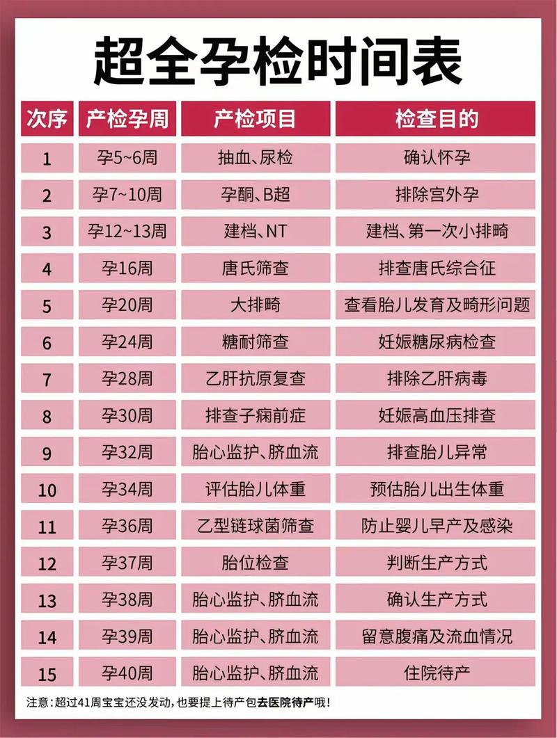 黄南代生中心:孕妇生化检查是什么